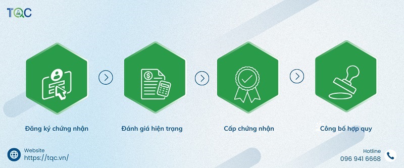 quy trinh dat chung nhan