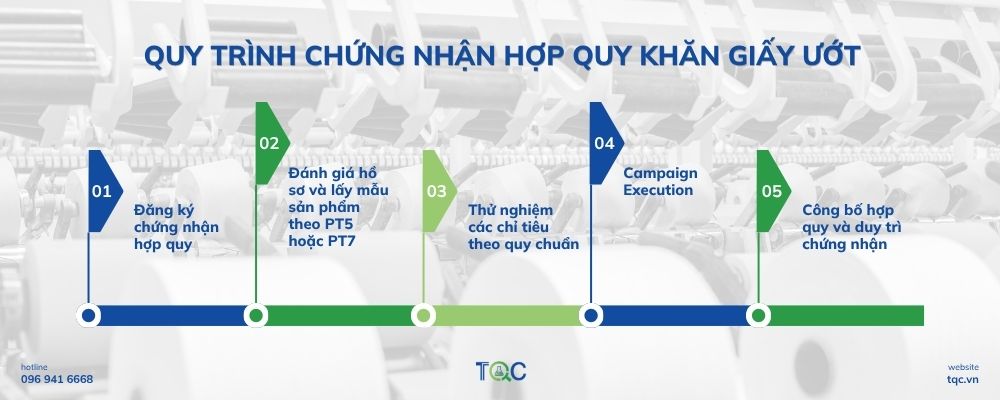 Quy trình chứng nhận hợp quy khăn giấy ướt