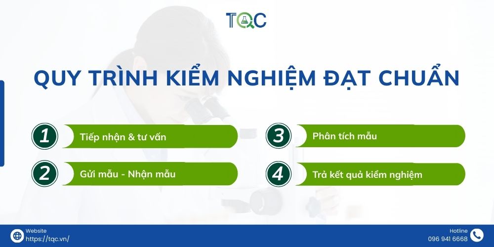 quy trinh kiem nghiem