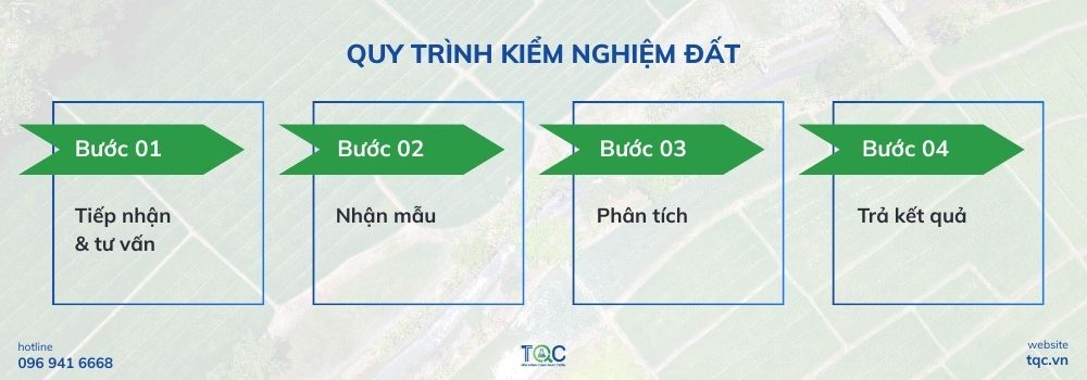 Quy trình kiểm nghiệm đất