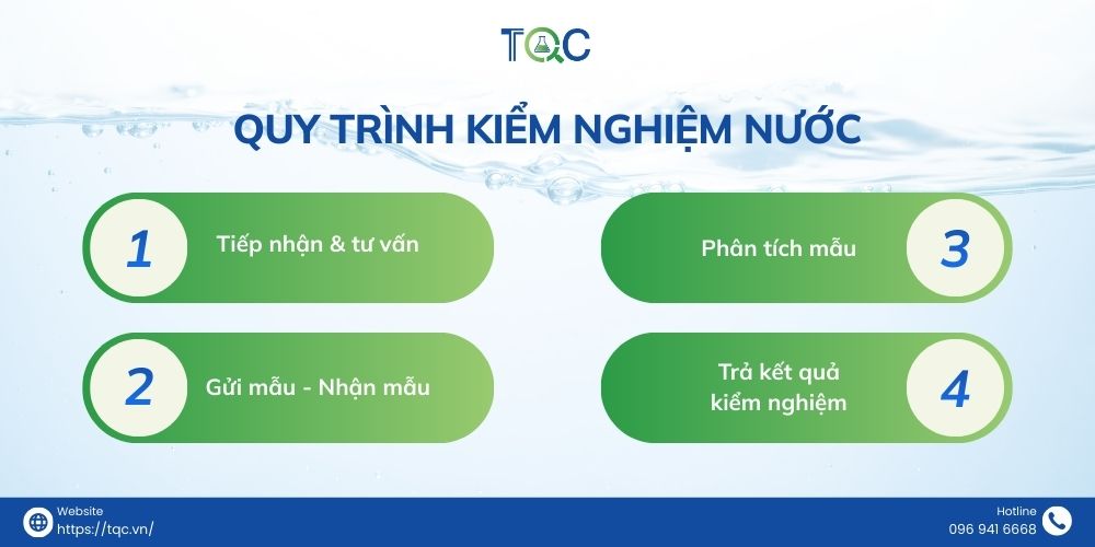 quy trinh kiem nghiem dat chuan