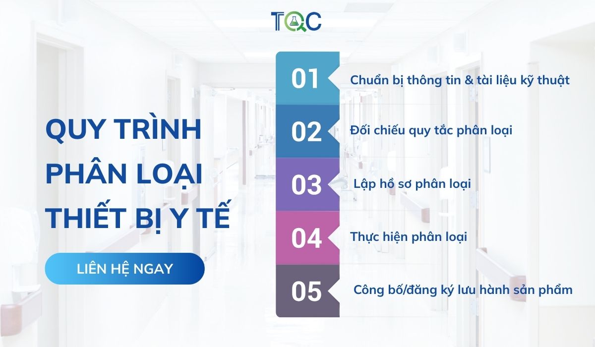 quy trinh phan loai