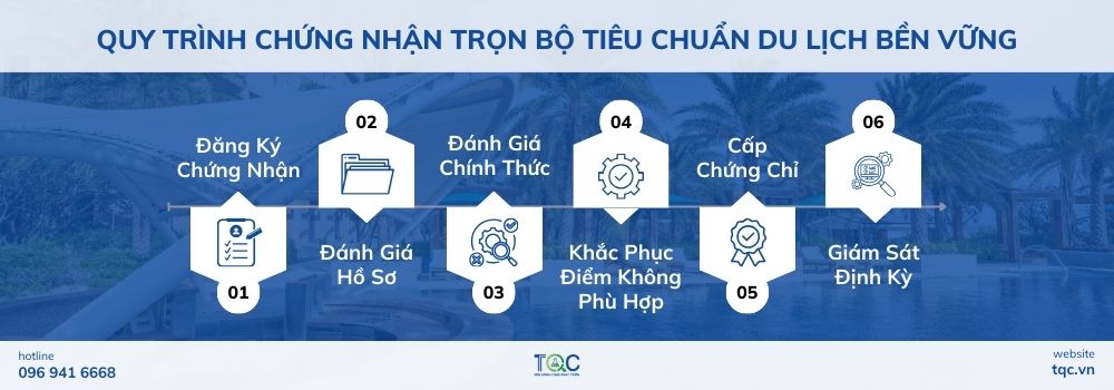 Quy trình chứng nhận trọn bộ tiêu chuẩn du lịch bền vững