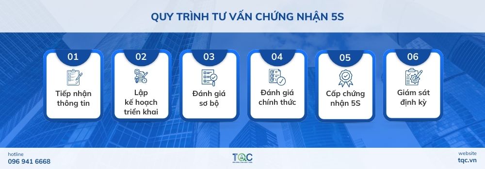 Quy trình tư vấn chứng nhận 5S