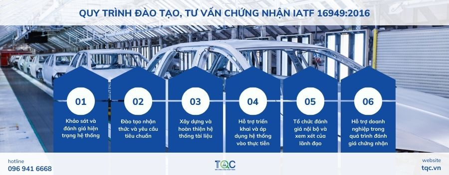 Quy trình đào tạo, tư vấn chứng nhận IATF 16949