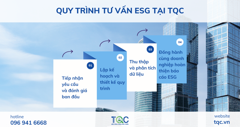 quy-trinh-tu-van-esg-tai-tqc