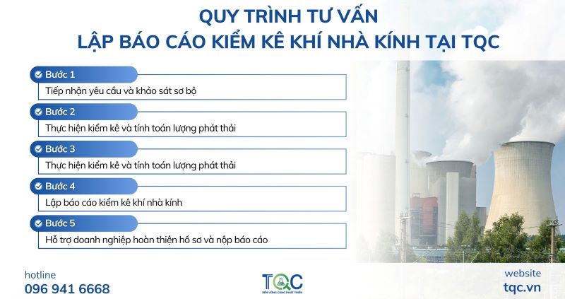 quy-trinh-tu-van-lap-bao-cao-kiem-ke-khi-nha-kinh-tai-tqc