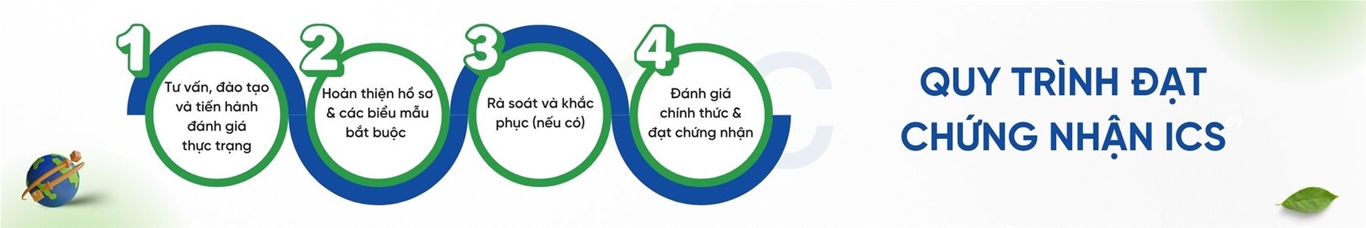 quytrinhics