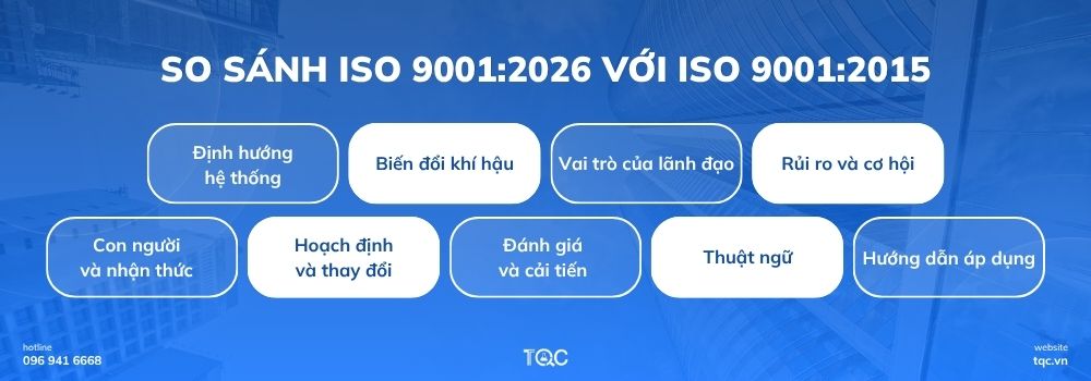 So sánh ISO 9001:2026 với ISO 9001:2015