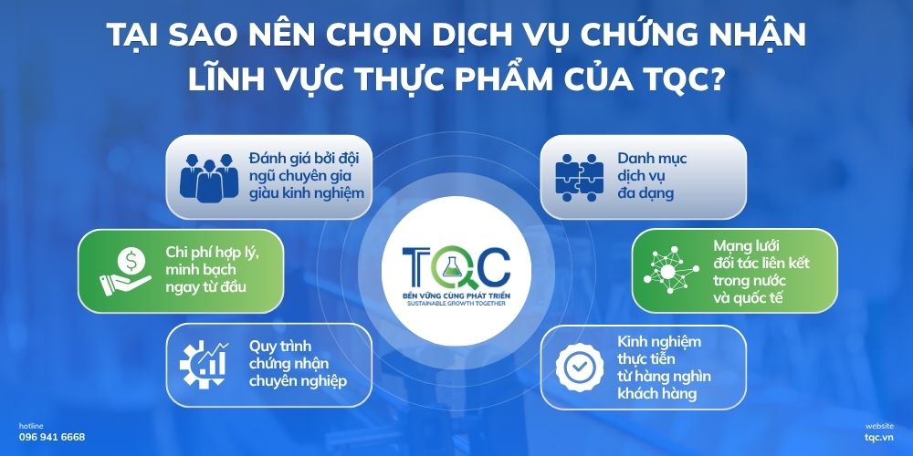 Tại sao nên chọn dịch vụ chứng nhận lĩnh vực thực phẩm của TQC?
