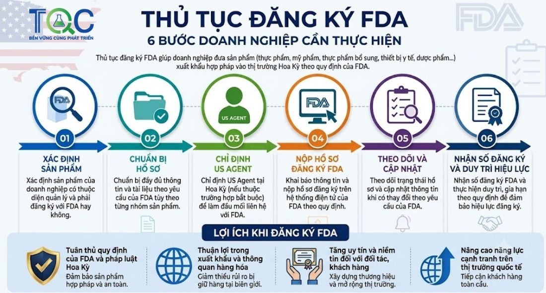 Thủ tục đăng ký FDA