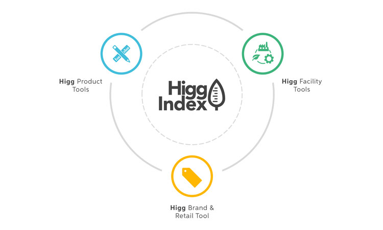 higg index