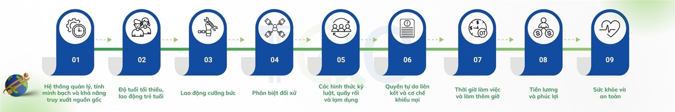 yeucauics1